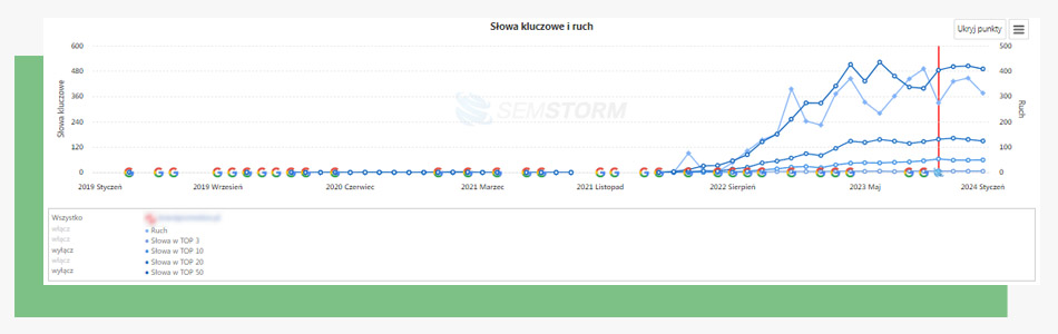 agencja reklamowa Rzeszów