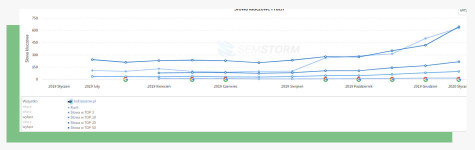 pozycjonowanie bhp rzeszów