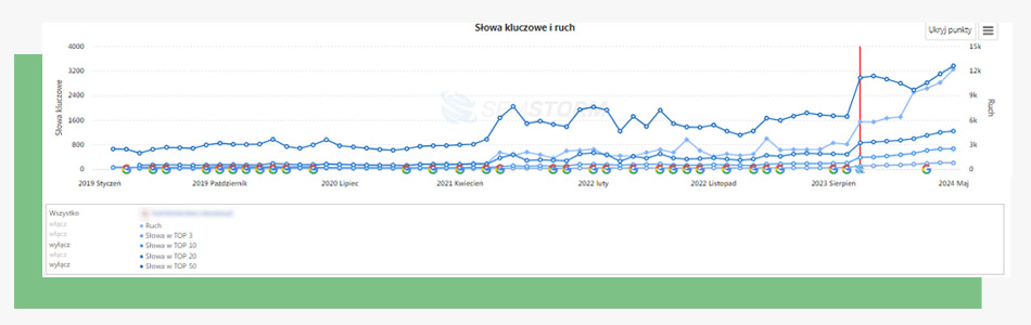 pozycjonowanie firmy budowlanej Rzeszów